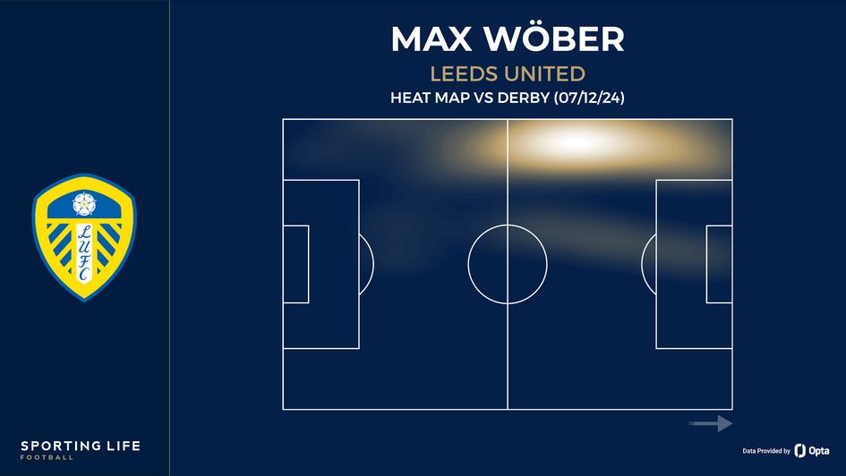 Max Wober's heat map