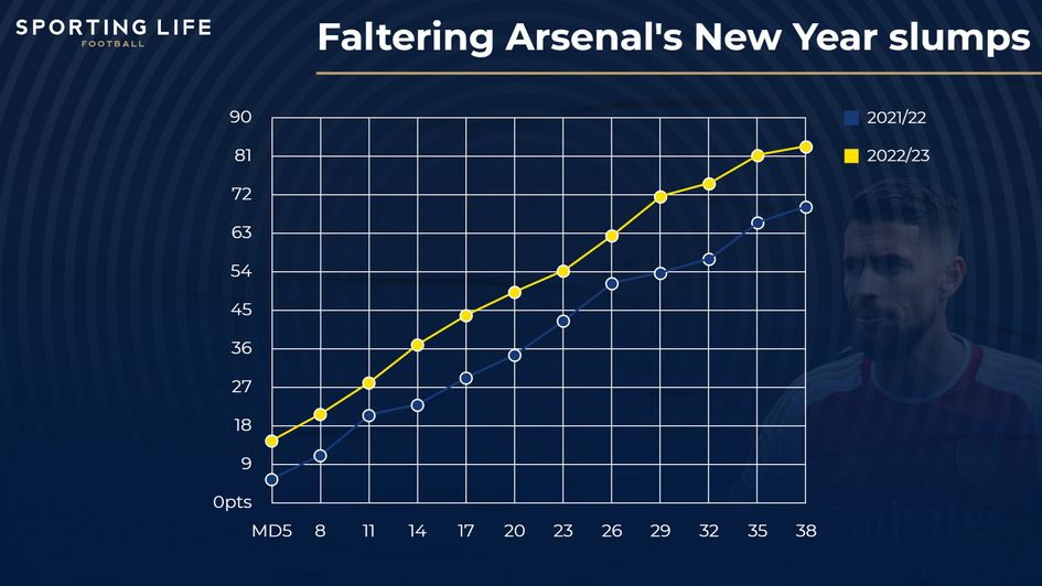 Arteta under pressure to deliver at Arsenal after landing final piece of  his tactical jigsaw in Gabriel Jesus transfer