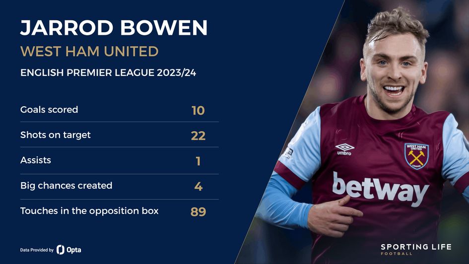 Bowen stats
