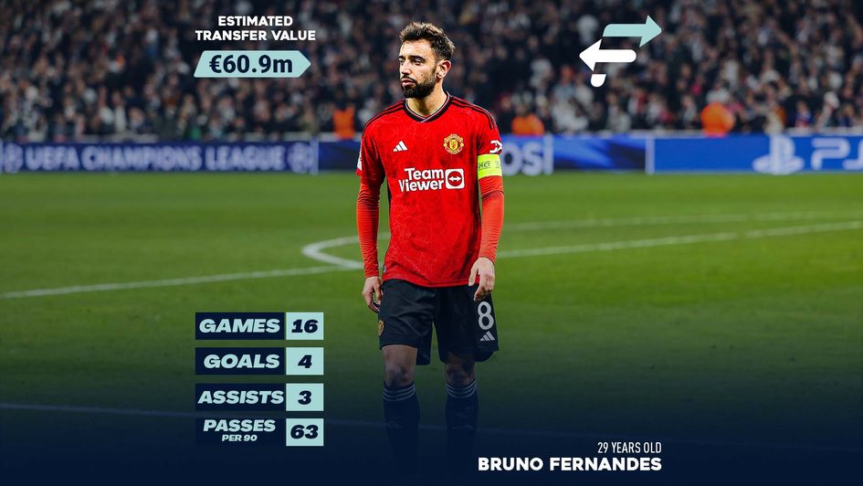 Bruno Fernandes FootballTransfers