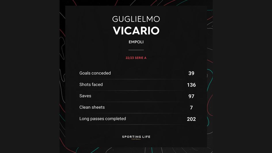 Guglielmo Vicario's stats