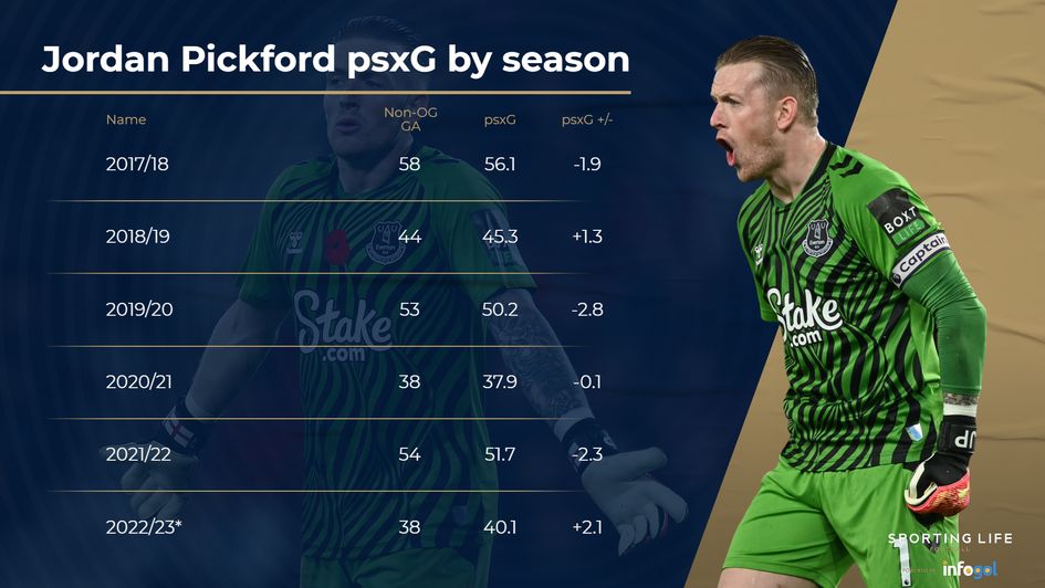 Pickford pxsg