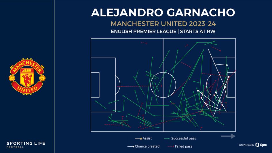 Garnacho pass-map