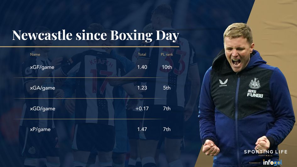 newcastle since boxing day