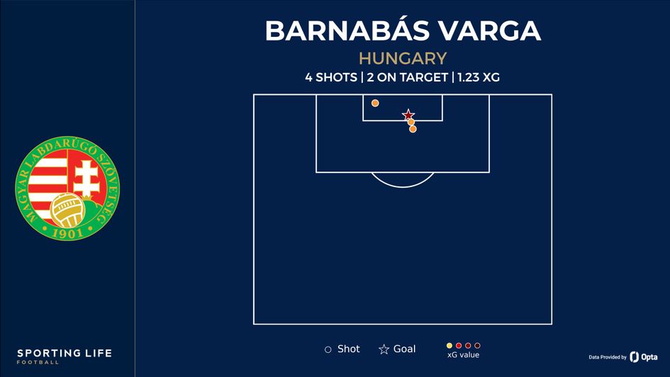 Barnabas Varga shot map