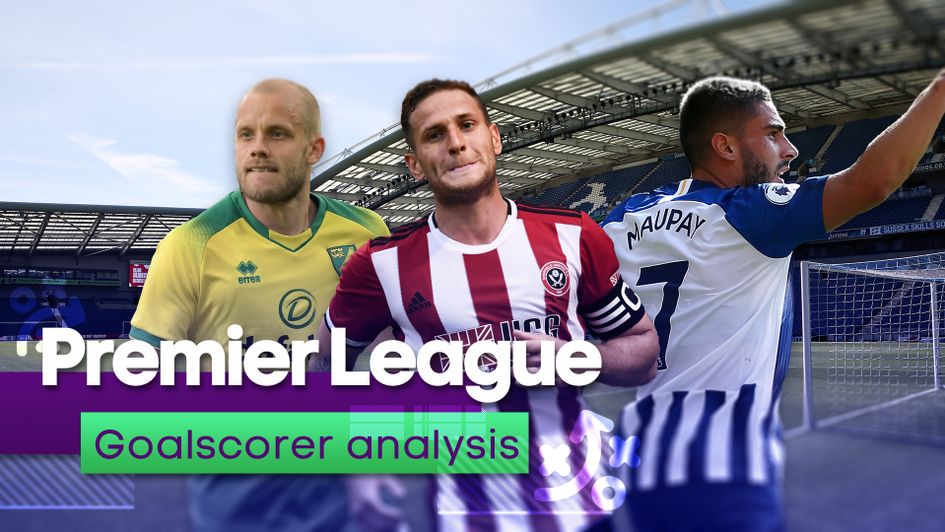 How will Neal Maupay, Teemu Pukki and Billy Sharp do in the Premier League?