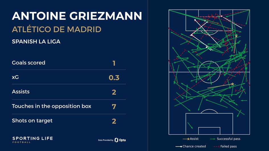 Griezmann