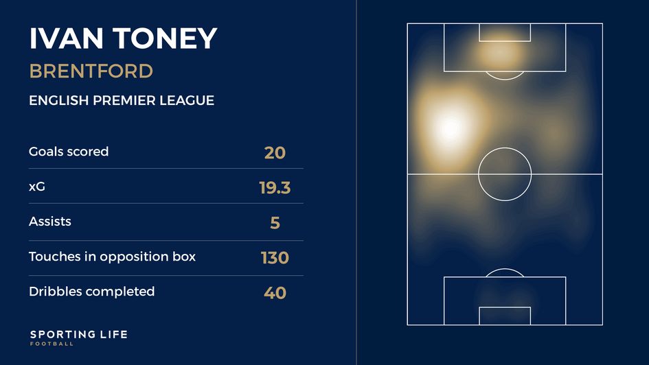 Toney heat map