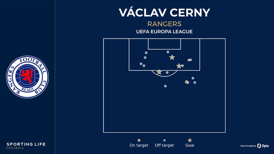 Vaclav Cerny