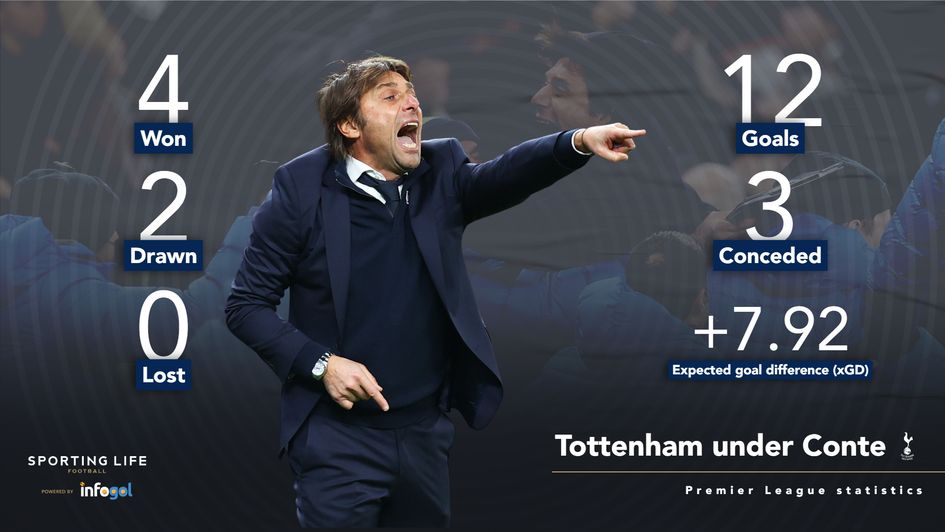 Spurs under Conte