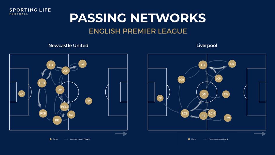 Newcastle v Pool