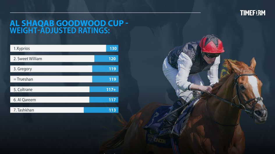 Goodwood Cup Ratings