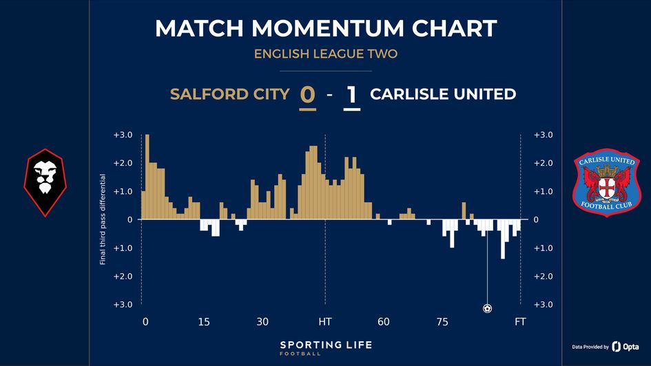 Carlisle