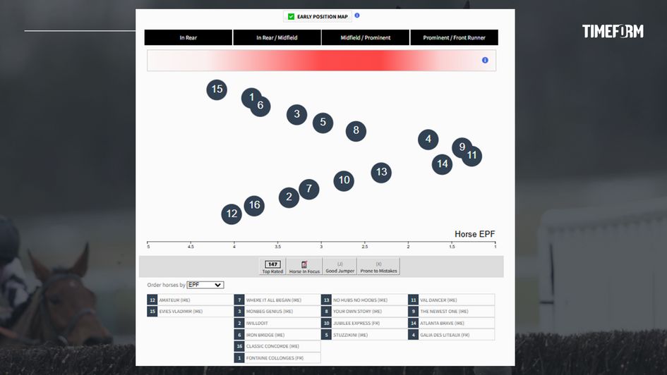 Coral Welsh Grand National pace map