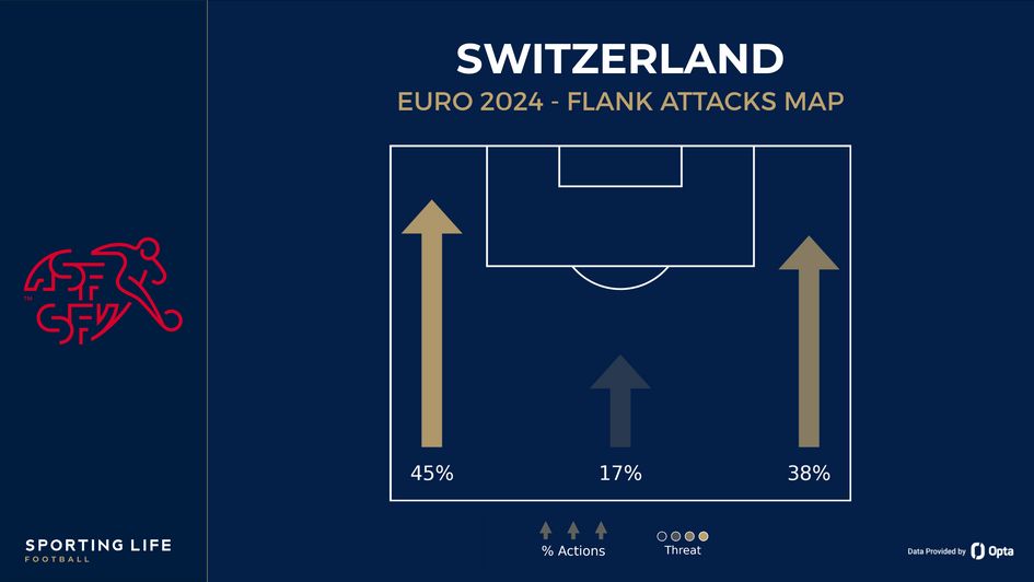 Switzerland's flank attacks map