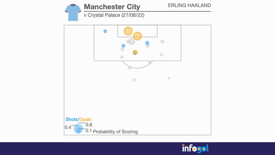 Erling Haaland v Crystal Palace