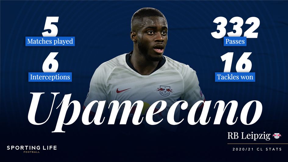 Dayot Upamecano: 2020/21 Champions League stats