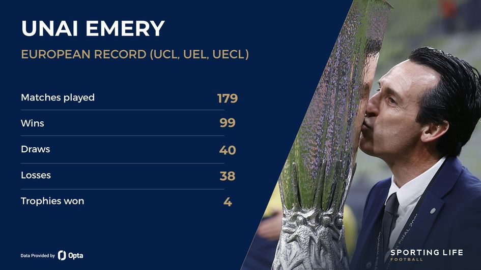 Unai Emery European record