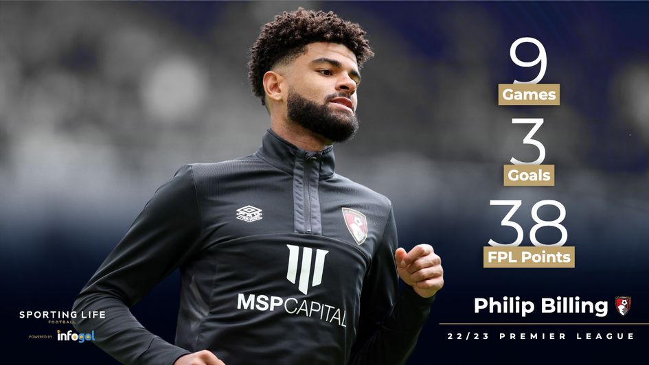 Philip Billing's 22/23 statistics