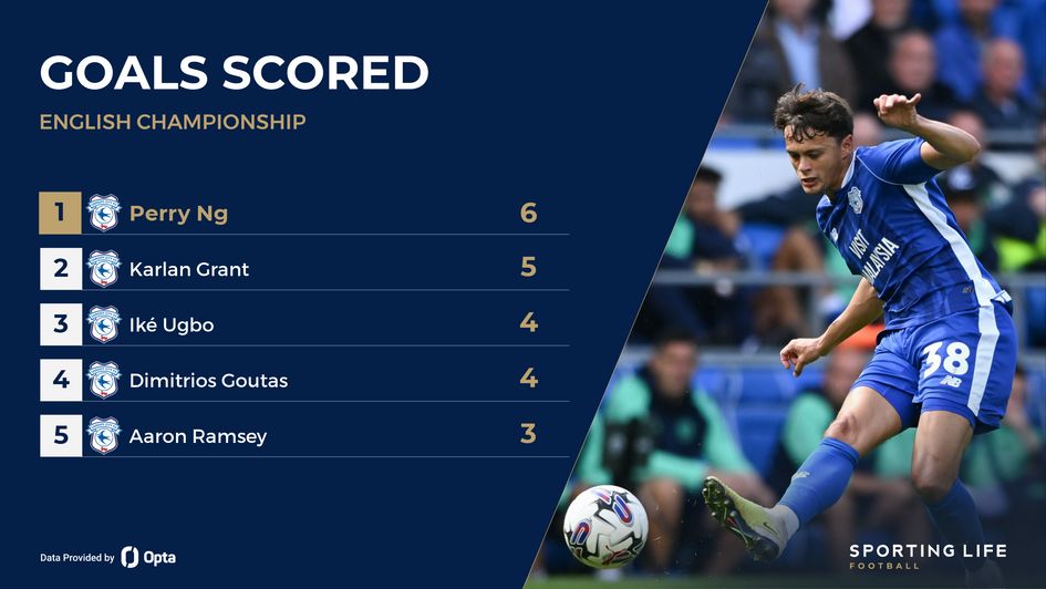 Sporting life deals football results