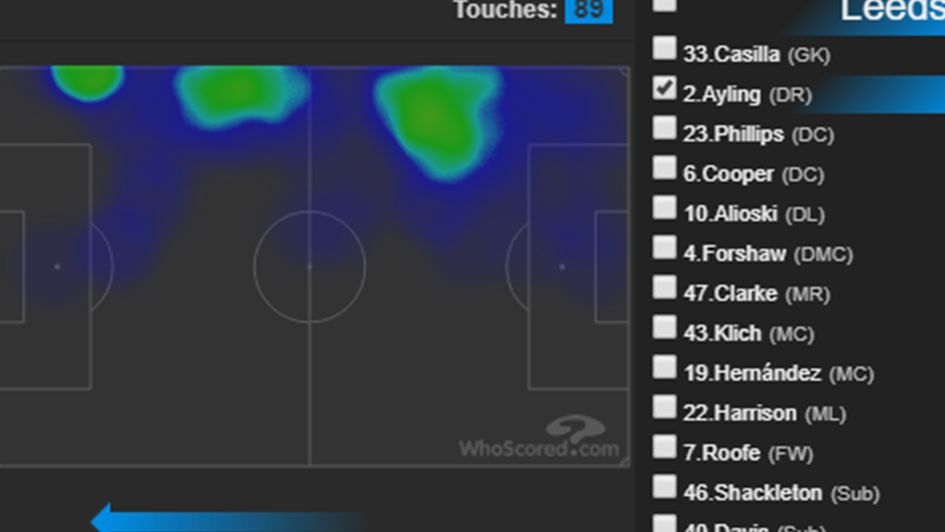 Luke Ayling's heatmap for the game away at Rotherham (source: whoscored.com)