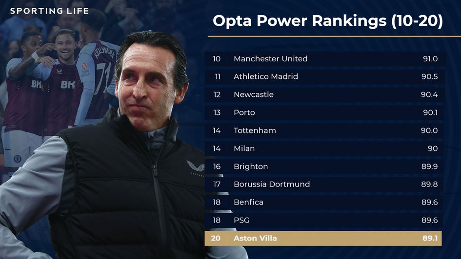 Opta Power Rankings