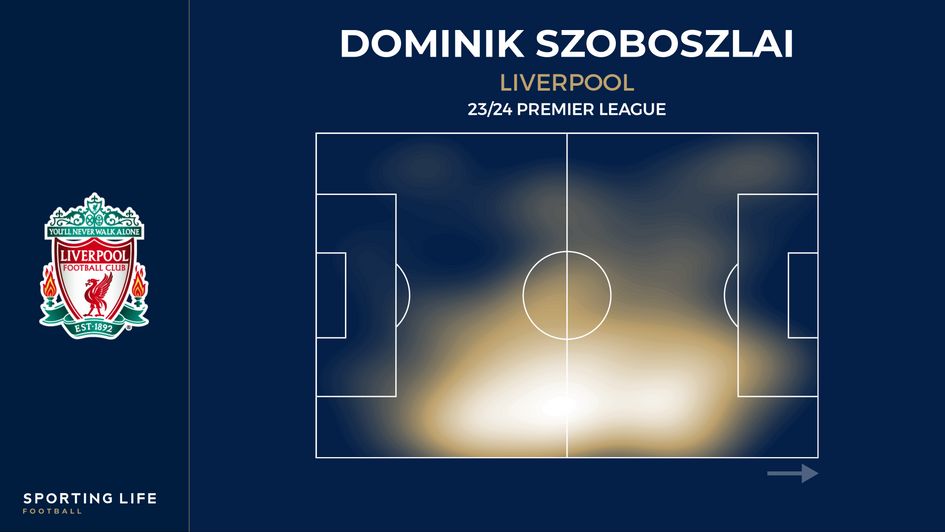 Dominik Szoboszlai's Premier League heat map (MD1 & MD2)