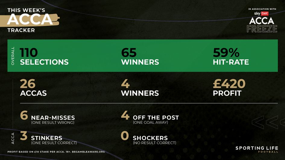 6 Tips On How To Pick A Both Teams To Score Accumulator Winner