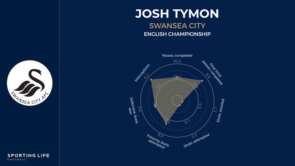 Josh Tymon