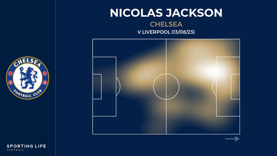 Nicolas Jackson's heat map v Liverpool