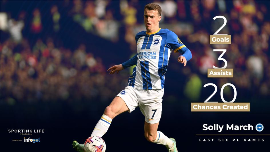 Solly March's last six Premier League games