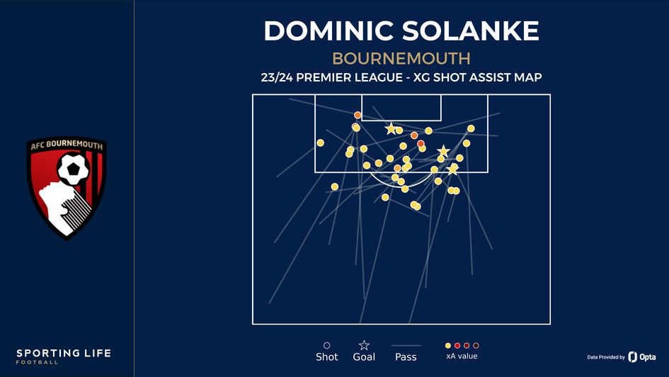 Dominic Solanke's xG shot assist map