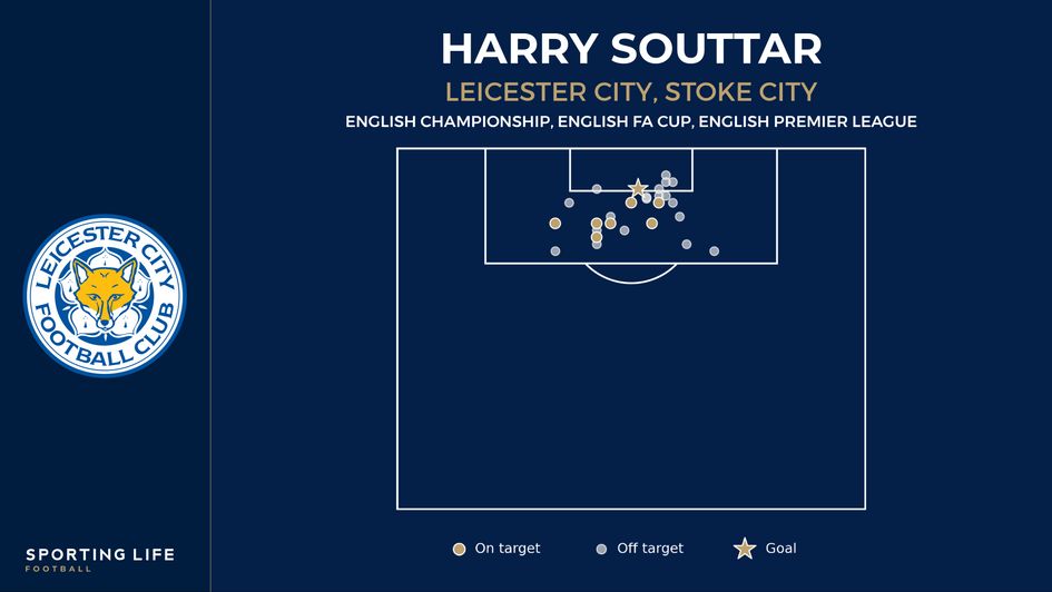 Harry Souttar club shot map