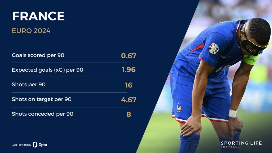 France's stats so far