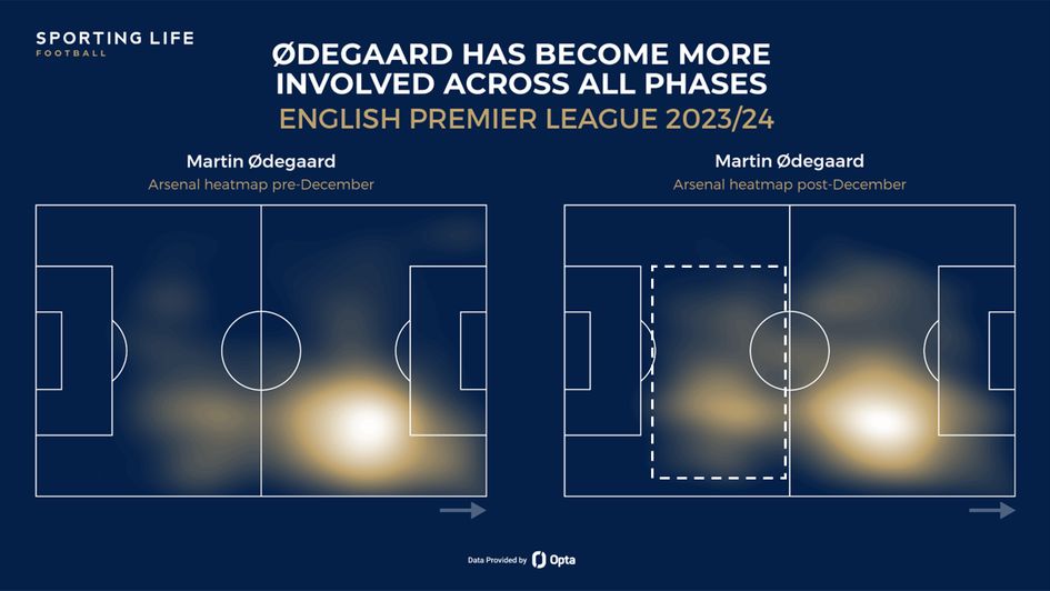 Odegaard heatmap.