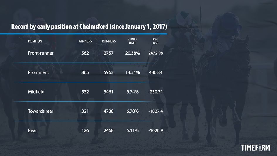 Chelmsford record