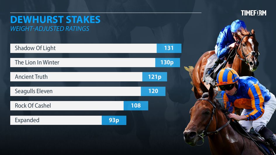 Timeform Ratings for Saturday's Dewhurst