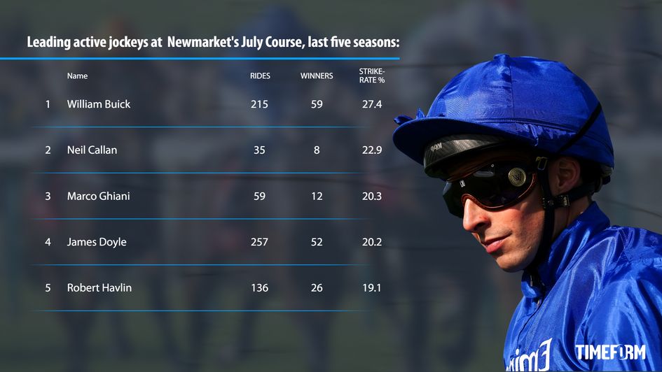 Jockeys - July Course