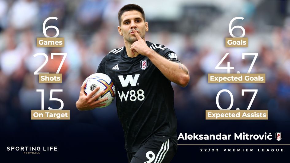 Aleksandar Mitrović's 22/23 PL stats