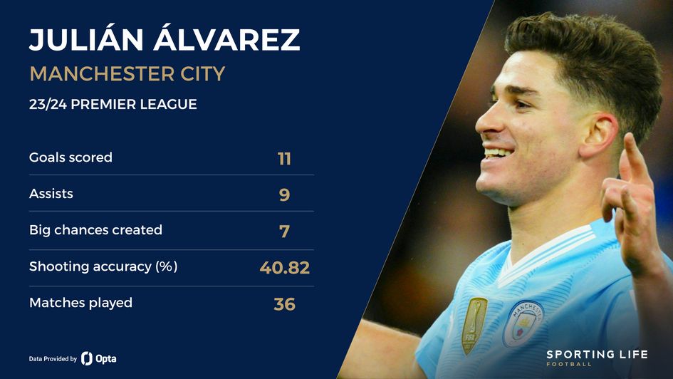 Álvarez season stats 23/24