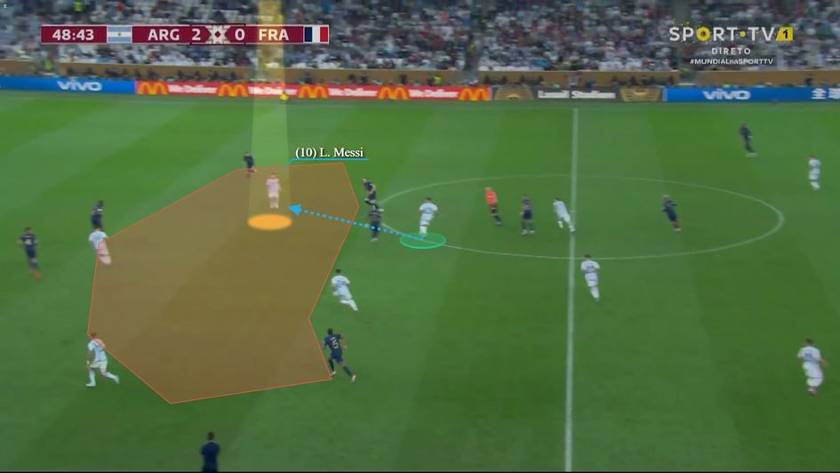 Image 7 - Messi receiving between the lines while facing forward