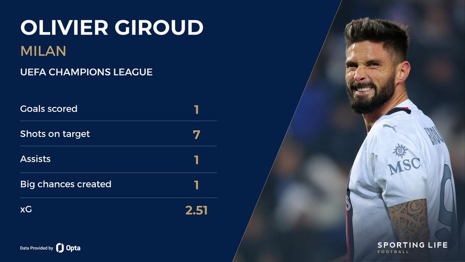 Giroud