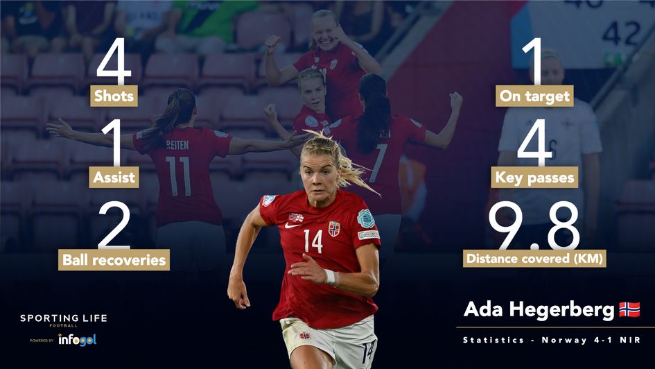 Ada Hegerberg graphic