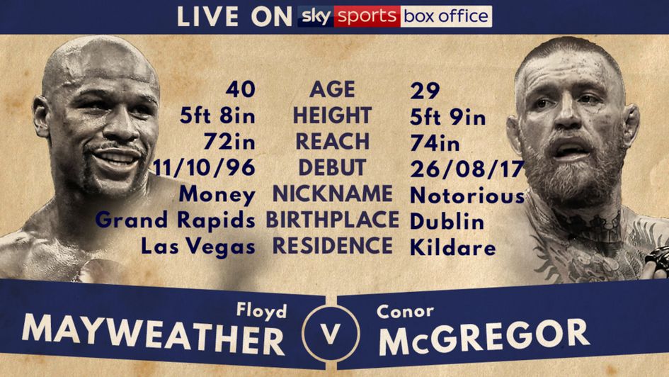 Mayweather v McGregor: Tale of the tape