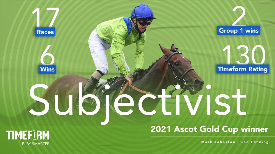 Gold Cup hero Subjectivist in numbers