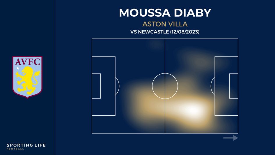 Moussa Diaby's heat map vs Newcastle