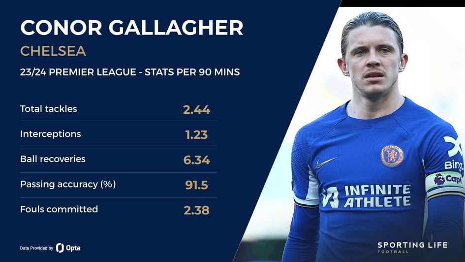 Gallagher stat card 23/24