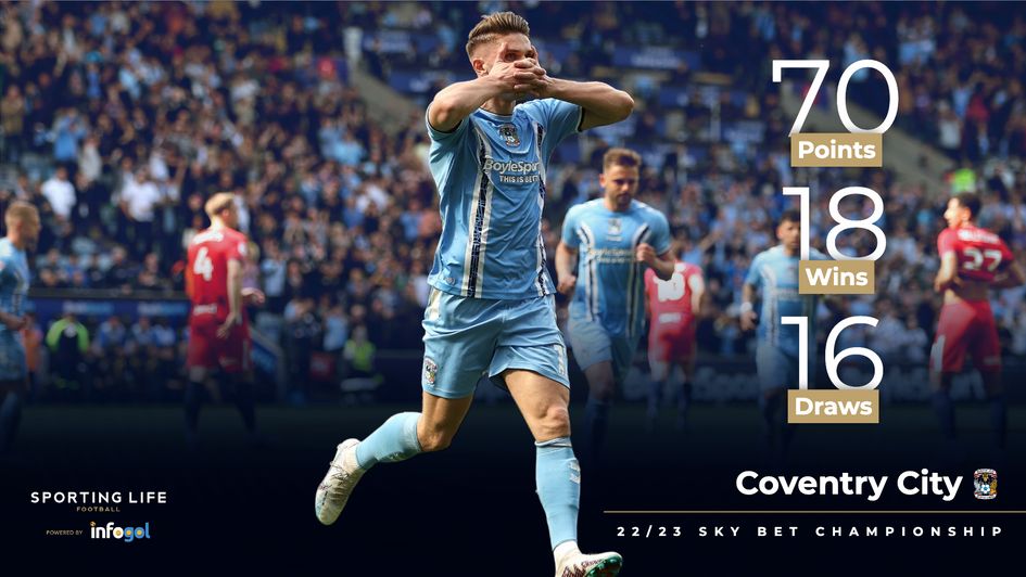 Coventry's 22/23 Sky Bet Championship record