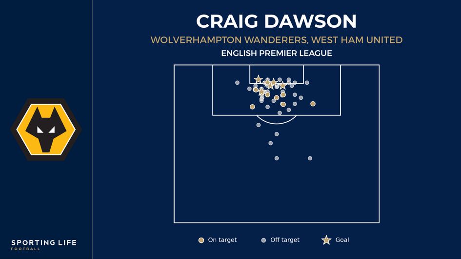 Craig Dawson