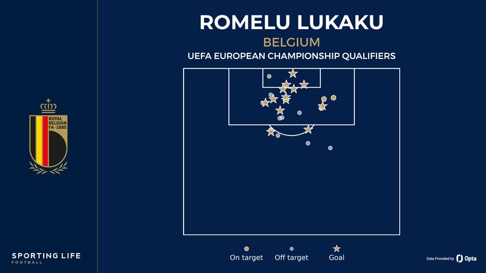 Romelu Lukaku's qualification shot map